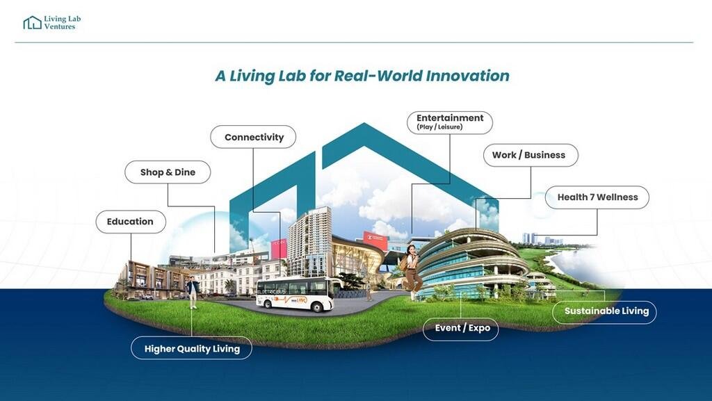 Living Lab Ventures (LLV) Luncurkan InnoLab untuk Wujudkan BSD City sebagai Pusat Inovasi Indonesia